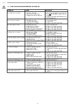 Preview for 22 page of La Pavoni Diamante DIA2S Operating Instructions Manual