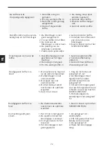 Preview for 72 page of La Pavoni GRAN CAFFE Instruction Manual