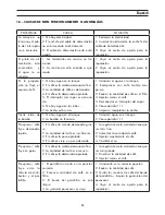 Preview for 96 page of La Pavoni PC-PCL Operating Instructions Manual