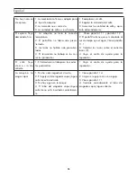 Preview for 97 page of La Pavoni PC-PCL Operating Instructions Manual