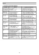 Preview for 54 page of La Pavoni PROBAR Operating Instructions Manual