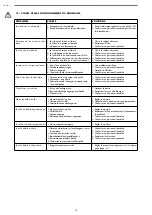 Preview for 46 page of La Pavoni VASARI Operating Instructions Manual