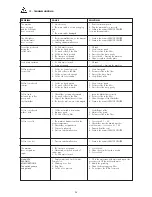 Предварительный просмотр 25 страницы La Pavoni Verobar V Operating Instructions Manual