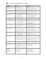 Предварительный просмотр 35 страницы La Pavoni Verobar V Operating Instructions Manual