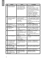 Preview for 29 page of La San Marco 100 DTC E/S Use And Maintenance