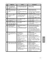 Preview for 120 page of La San Marco 100 DTC E/S Use And Maintenance