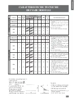 Предварительный просмотр 5 страницы La San Marco 95 Series Use And Maintenance Manual