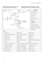 Предварительный просмотр 28 страницы La Scala EROICA Instructions For Use Manual