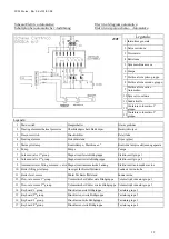 Предварительный просмотр 29 страницы La Scala EROICA Instructions For Use Manual