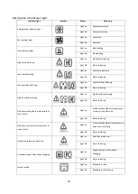 Preview for 41 page of La Sommeliere CTPE129 Instruction Manual