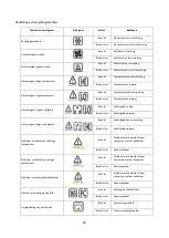 Preview for 91 page of La Sommeliere CTPE129 Instruction Manual