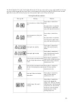 Preview for 45 page of La Sommeliere CTPE142A+ Instruction Manual