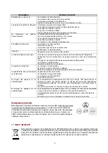 Preview for 80 page of La Sommeliere CTV249 User Instructions