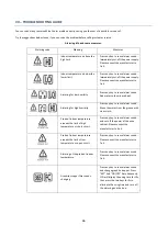 Preview for 47 page of La Sommeliere CTVNE142A Instruction Manual