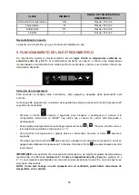 Preview for 100 page of La Sommeliere LSDZ33 Use Instruction