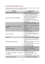 Preview for 141 page of La Sommeliere SLS90DZ User Instructions