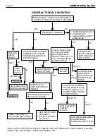 Preview for 16 page of Laars 9600 CB Service Manual