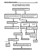 Preview for 21 page of Laars 9600 CB Service Manual