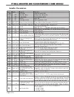 Preview for 8 page of Laars FT Combi Series Quick Start Manual