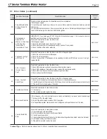 Preview for 54 page of Laars LT Series Installation And Operation Instruction Manual