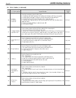 Preview for 55 page of Laars LT Series Installation And Operation Instruction Manual