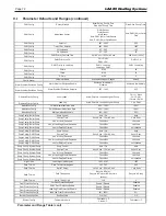 Preview for 76 page of Laars MagnaTherm MGH1600 Installation And Operation Instructions For