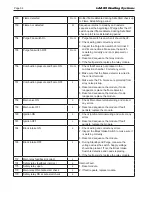 Preview for 98 page of Laars MagnaTherm MGH1600 Installation And Operation Instructions For