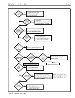 Preview for 25 page of Laars Mighty Max VW Series Installation, Operation And Maintenance Instructions