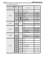 Preview for 38 page of Laars MSTWW199 Operation Instructions Manual