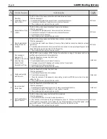 Preview for 48 page of Laars MSTWW199 Operation Instructions Manual