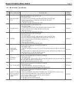 Preview for 49 page of Laars MSTWW199 Operation Instructions Manual