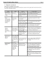 Preview for 53 page of Laars MSTWW199 Operation Instructions Manual