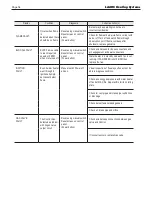 Preview for 54 page of Laars MSTWW199 Operation Instructions Manual