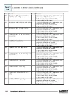 Предварительный просмотр 112 страницы Laars NEOTHERM NTV Service Manual