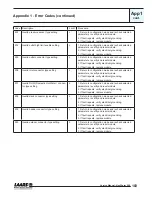 Предварительный просмотр 113 страницы Laars NEOTHERM NTV Service Manual