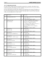 Предварительный просмотр 102 страницы Laars NTH1000 Installation And Operation Instructions Manual