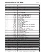 Предварительный просмотр 123 страницы Laars NTH1000 Installation And Operation Instructions Manual