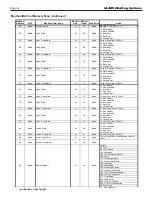 Предварительный просмотр 42 страницы Laars OMNITHERM ONH1250 Assembly, Installation And Operation Instructions