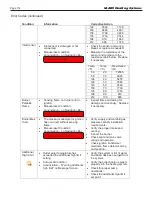 Предварительный просмотр 114 страницы Laars OMNITHERM ONH1250 Assembly, Installation And Operation Instructions