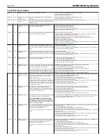 Предварительный просмотр 116 страницы Laars OMNITHERM ONH1250 Assembly, Installation And Operation Instructions