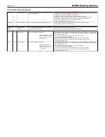 Предварительный просмотр 122 страницы Laars OMNITHERM ONH1250 Assembly, Installation And Operation Instructions