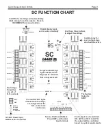 Preview for 3 page of Laars SC 12 Installation And Operation Instructions Manual