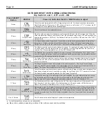 Preview for 12 page of Laars SC 12 Installation And Operation Instructions Manual