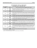 Preview for 13 page of Laars SC 12 Installation And Operation Instructions Manual