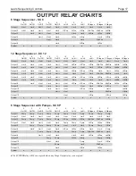 Preview for 17 page of Laars SC 12 Installation And Operation Instructions Manual