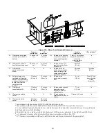 Preview for 20 page of Laars U.H.E Installation And Operation Instructions Manual