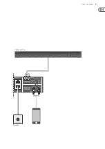 Preview for 4 page of Lab.gruppen CA Series Quick Start Manual