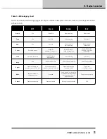 Preview for 23 page of Lab.gruppen D 120:4L Quick Start Manual