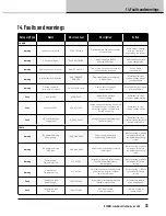 Preview for 33 page of Lab.gruppen D 120:4L Quick Start Manual