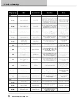 Preview for 34 page of Lab.gruppen D 120:4L Quick Start Manual